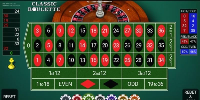 Bí quyết chọn cửa roulette tăng tỷ lệ thắng